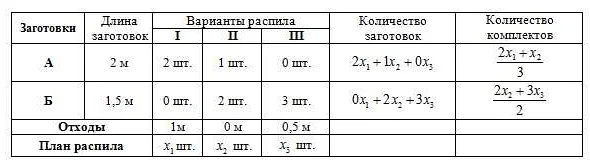 Анализ задачи