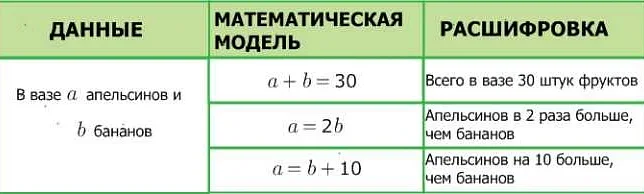 Решение и интерпретация модели