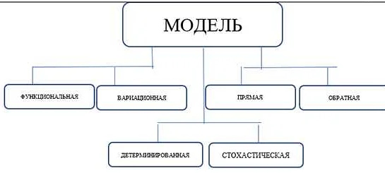 Формулировка уравнений и неравенств