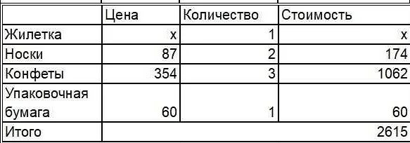 Зачем нужна математическая модель?