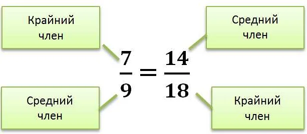 Математика: понятие 'и' и 'в'