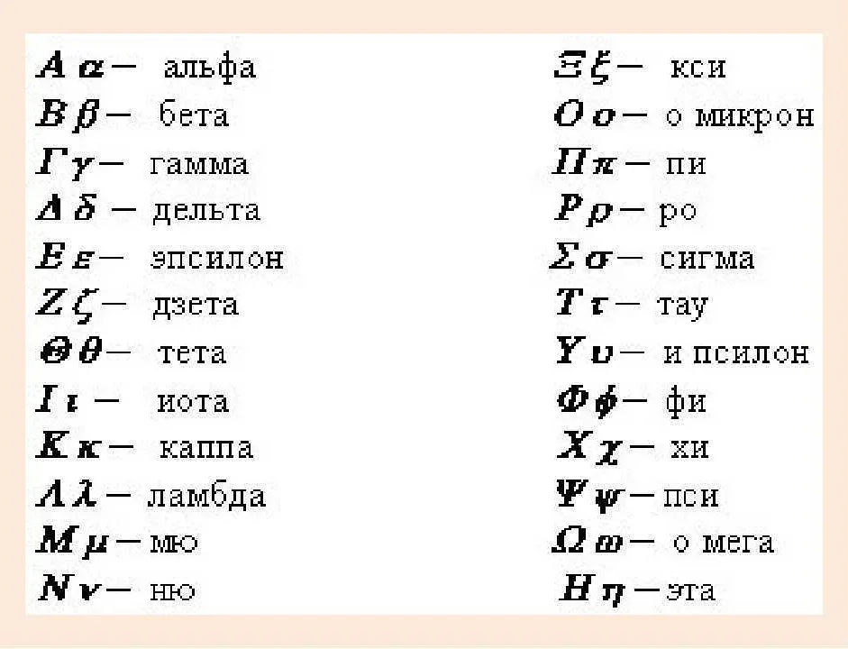 Знак дельта в дифференциальном исчислении: производная и интеграл