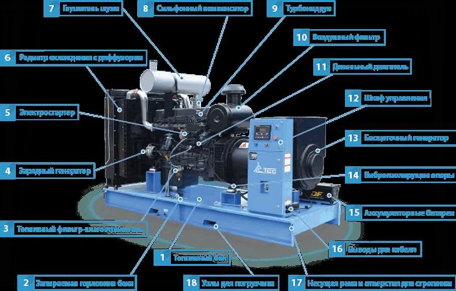 Что такое дизельный генератор?