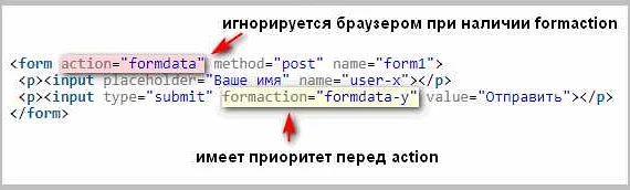 Атрибут enctype: применение и особенности использования в HTML формах
