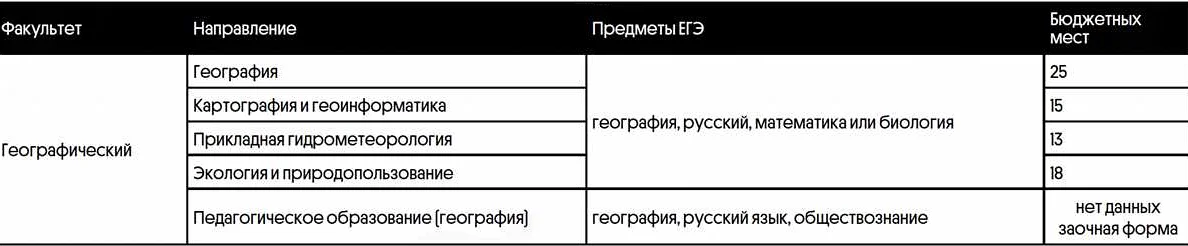 ЕГЭ по русскому языку: плюсы и минусы разных вузов
