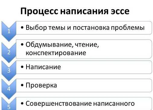 Выбор подходящих математических принципов и концепций