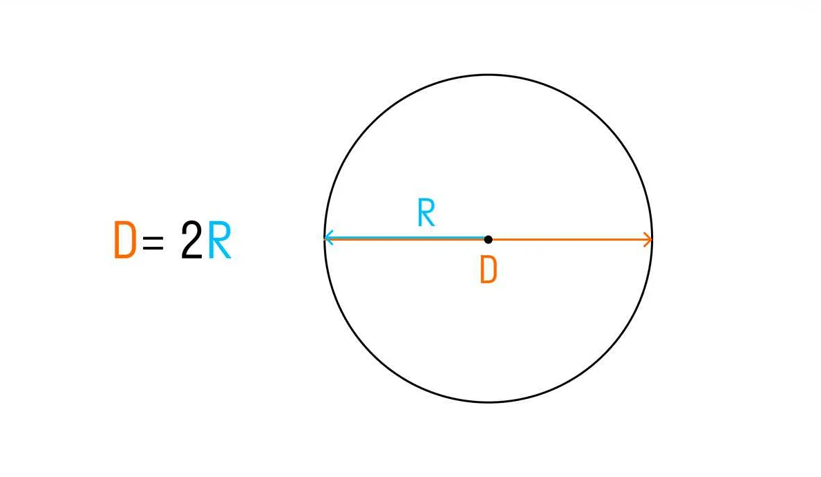 Как найти диаметр в математике?