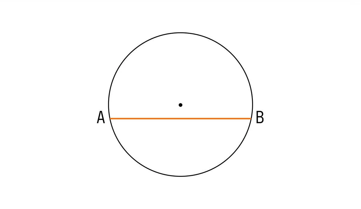 Как найти диаметр в физике?