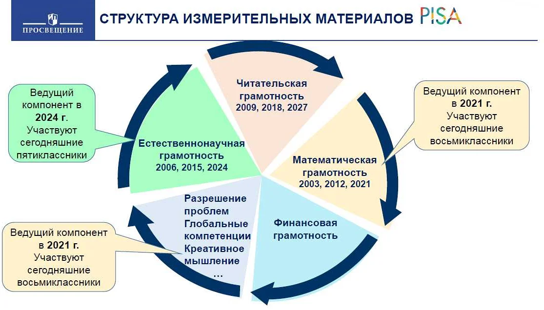 Значение функциональной математической грамотности