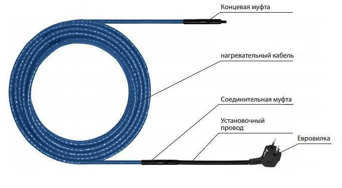Особенности греющих кабелей для водопроводных систем