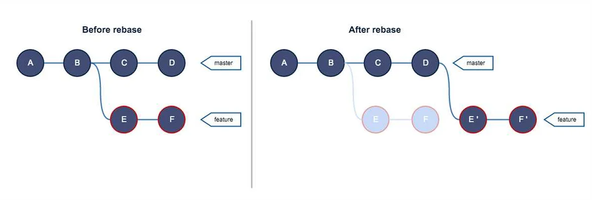 Часть 10: Как работать с Git Push U в командной строке?