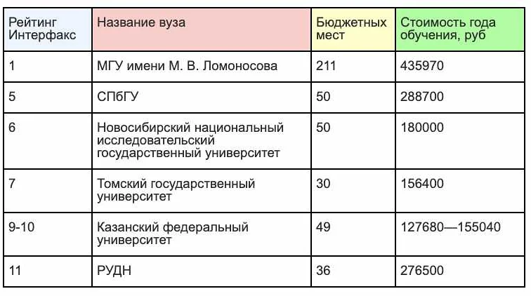 Гуманитарные профессии для выпускников с дипломом по русскому языку