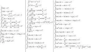 Как решать интегралы: основы высшей математики