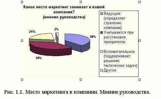 Моделирование риска и неопределенности