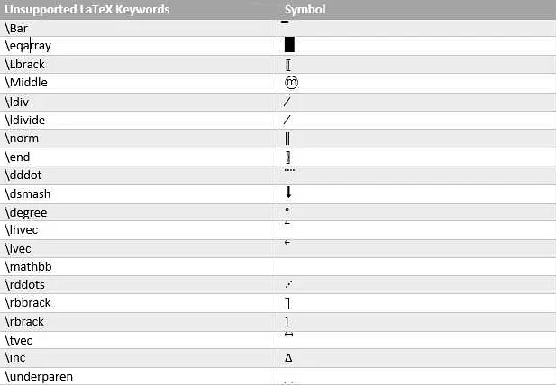 Перевод таблиц из LaTeX в Word