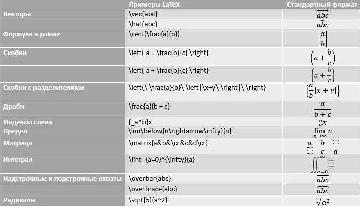 Преимущества LaTeX для научных работ