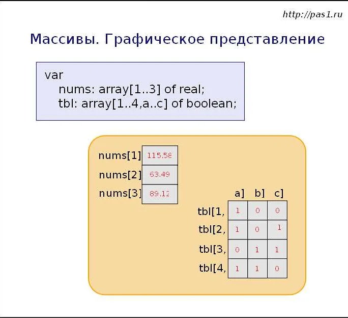 Чтение и запись значений элементов двумерного массива char