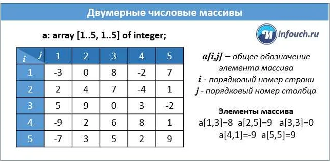 Объявление двумерного массива char в С++: базовые понятия и синтаксис