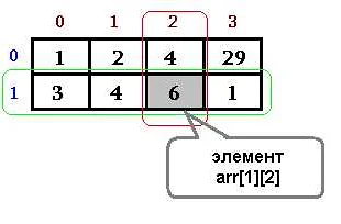 Как правильно проверять очищенность двумерных массивов в языке C