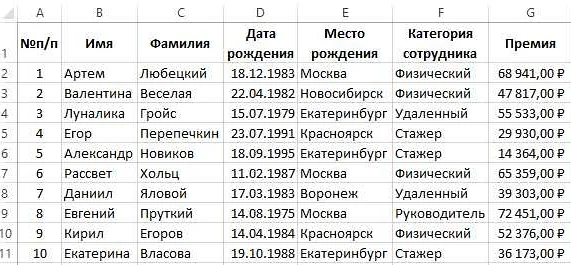 Как написать код для сортировки на C