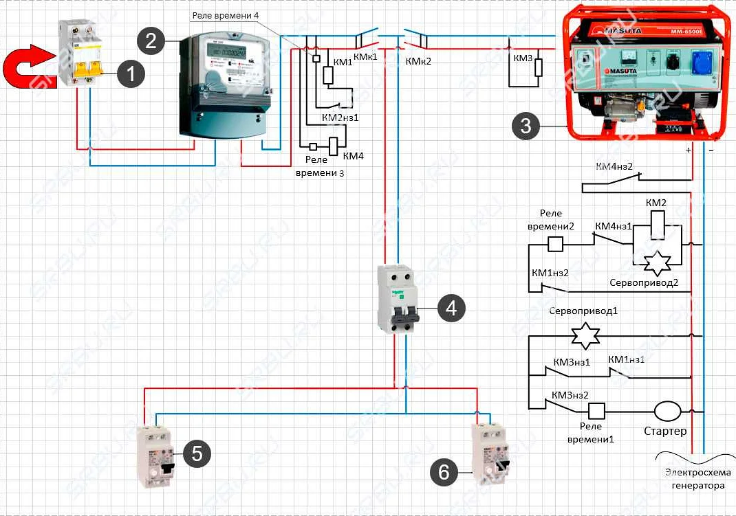 Как подключить генератор с автозапуском: инструкция и советы