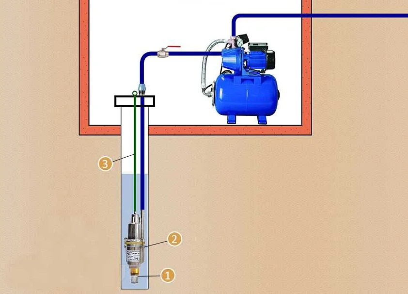 Подробная инструкция: как подключить погружной насос к насосной станции