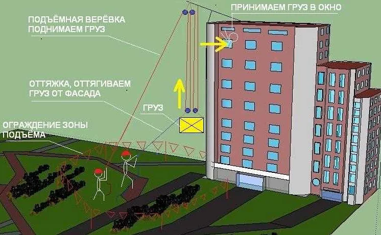 Возможность использования балкона или окна: