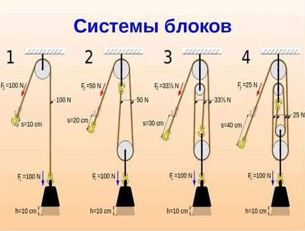 Безопасность при подъеме: