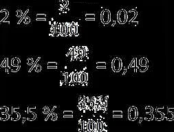 Как правильно рассчитать проценты в математике: подробное руководство