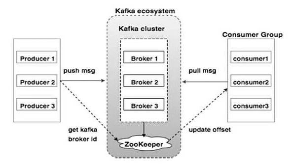 Как проверить подключение к Apache Kafka с помощью Java?