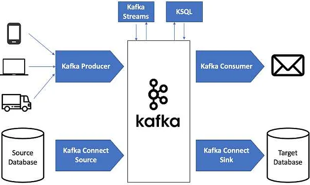 Как проверить работу Apache Kafka через графический интерфейс?