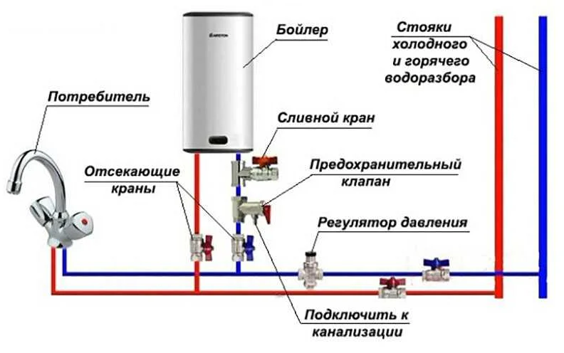 Как установить электрический бойлер для нагрева воды