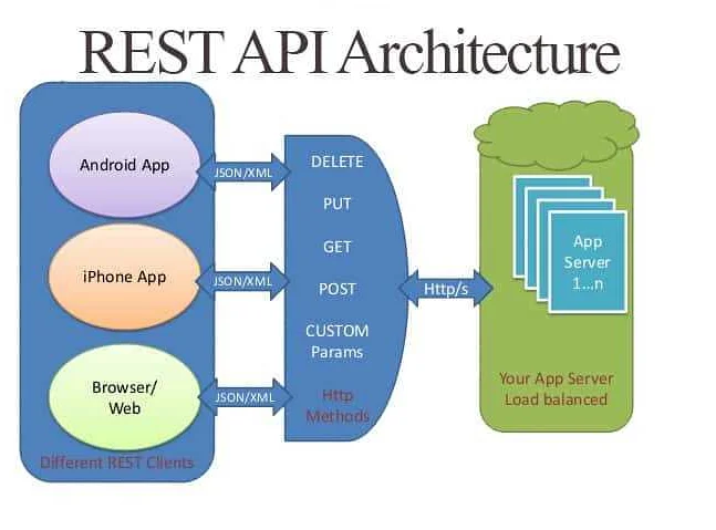Тестирование REST API