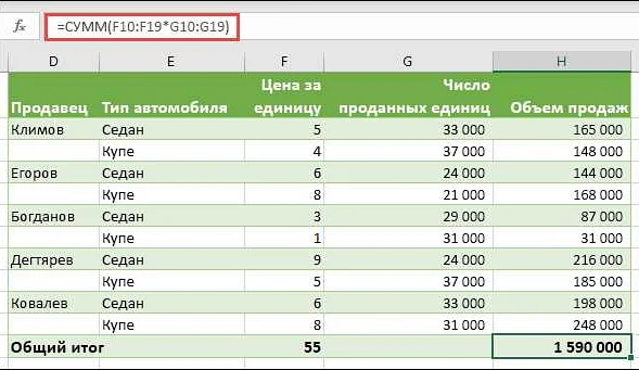 Создание массива без размера в языке С: подробный гайд