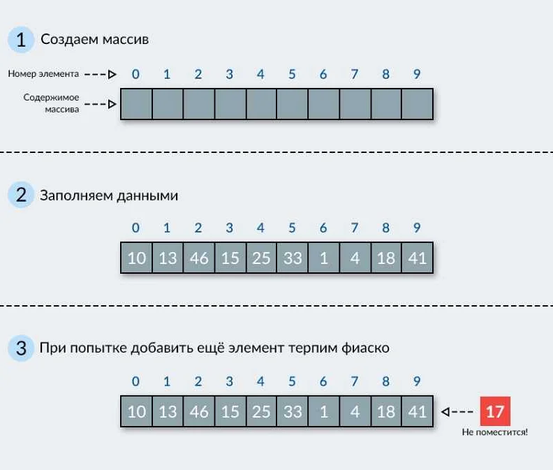 Заполнение массива