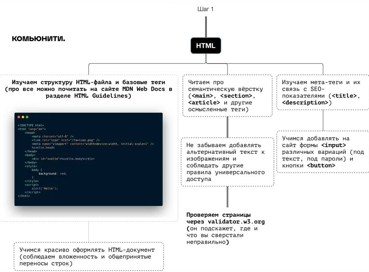 Шаг 8: Работа с Git