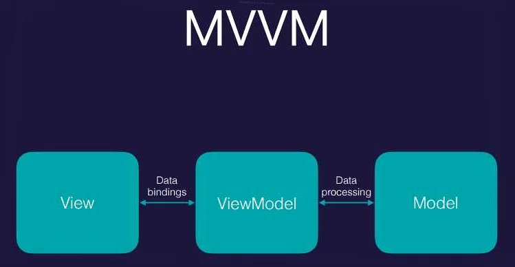 Пример валидации моделей данных в WPF в рамках MVVM