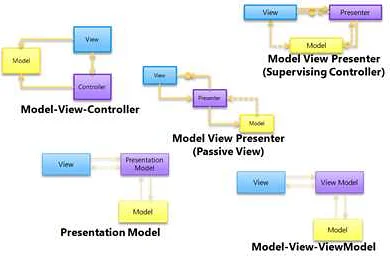 Связь view и viewmodel в WPF: как правильно настроить взаимодействие