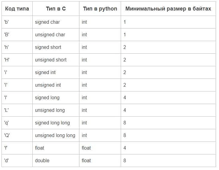 Python: как удалить максимальный элемент из списка