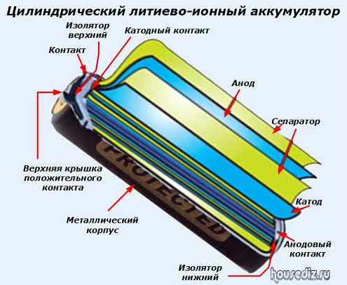 Состав литий-ионных аккумуляторов