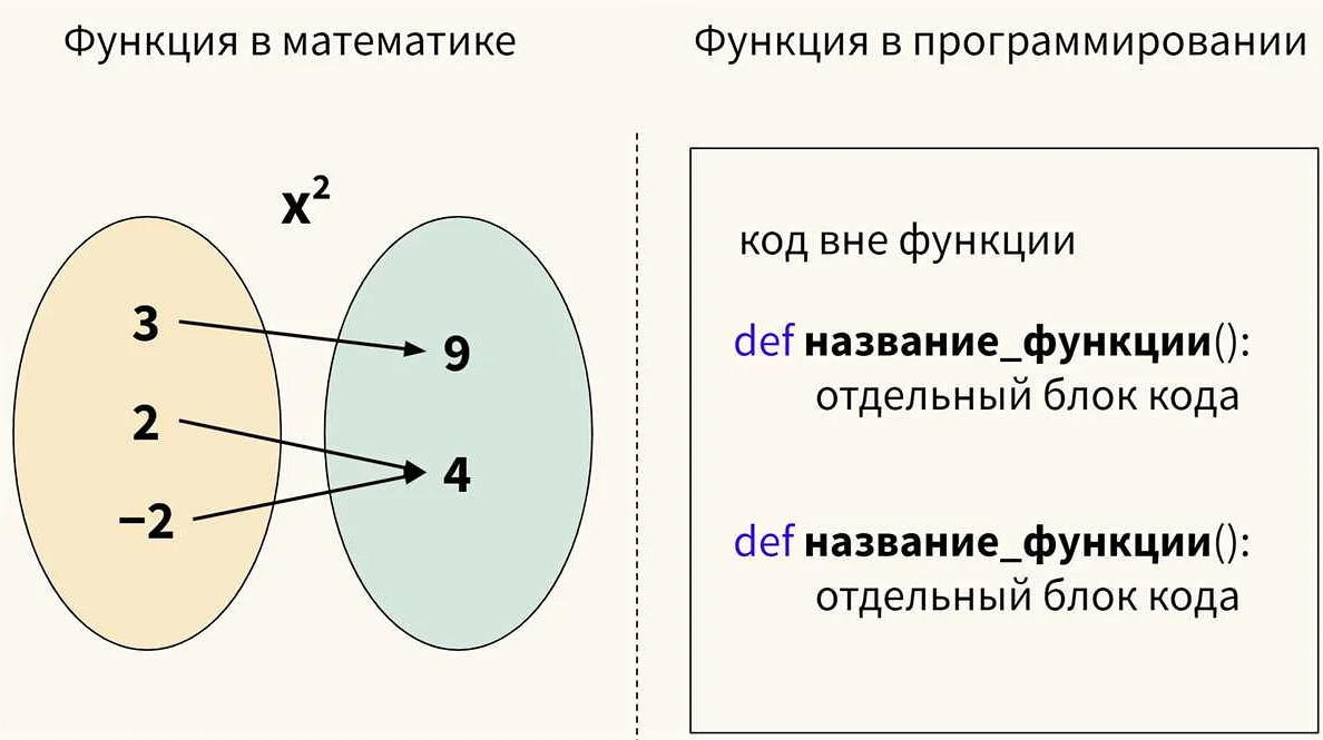 Ввод данных через API