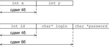 Основы языков программирования