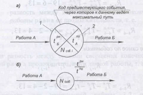 Что такое остаточная планировщик?