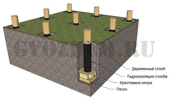Пошаговая инструкция по залитию столбов под фундамент