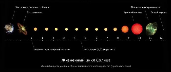 Становление математики в древности