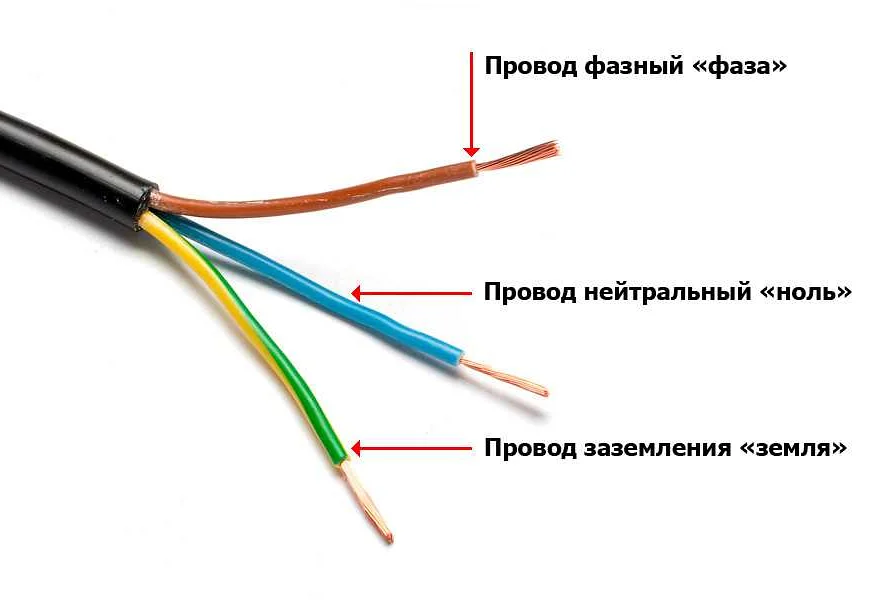 Разновидности проводов для электропроводки и способы их обозначения