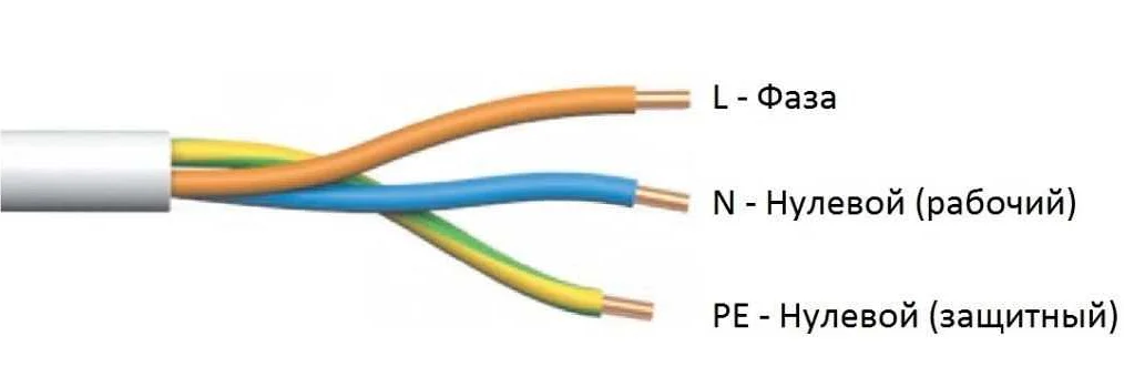 Диаметр провода и его влияние на электрический ток