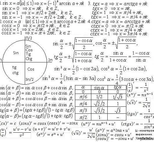 ЕГЭ по математике: формулы, которые необходимо знать