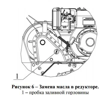 Вывод: как правильно заливать масло в редуктор мотоблока Ока