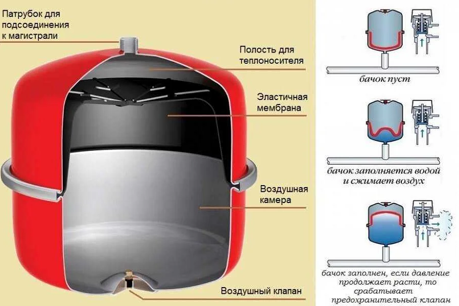 Шаг 3: Выбор типа расширительного бака